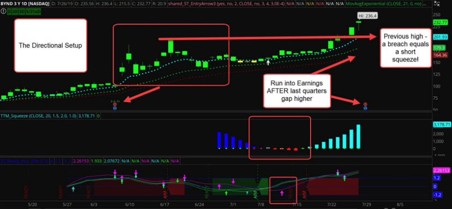 Stacked Profits Strategy Elite By Danielle Shay - Simpler Trading – Free Download Course
