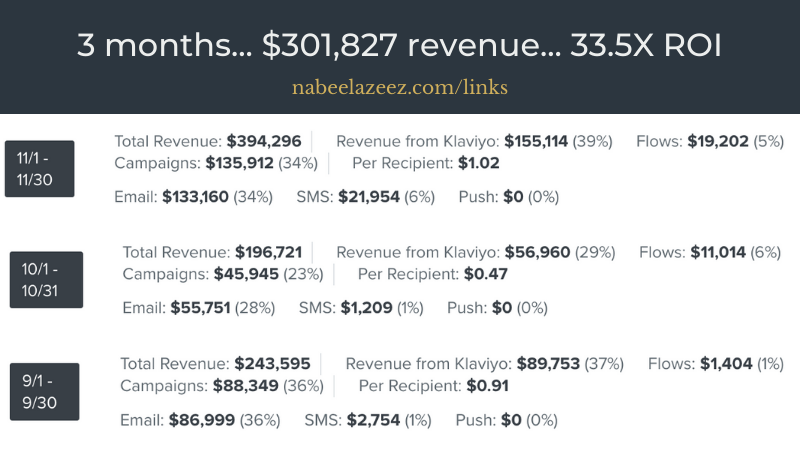 Profitable AF Emails By Nabeel Azeez - Free Download Course